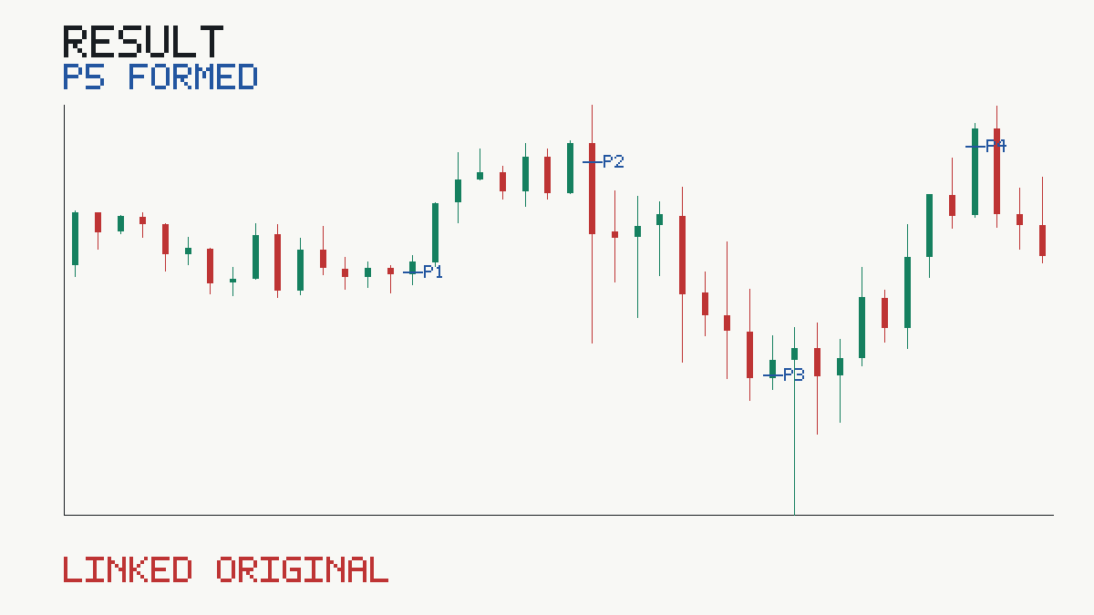Published P5_FORMED evidence for XAUUSD M5