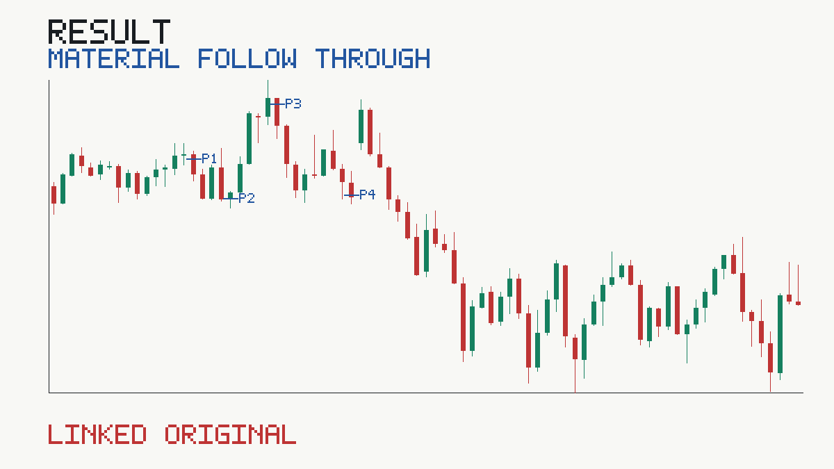 Published MATERIAL_FOLLOW_THROUGH evidence for GBPUSD M5