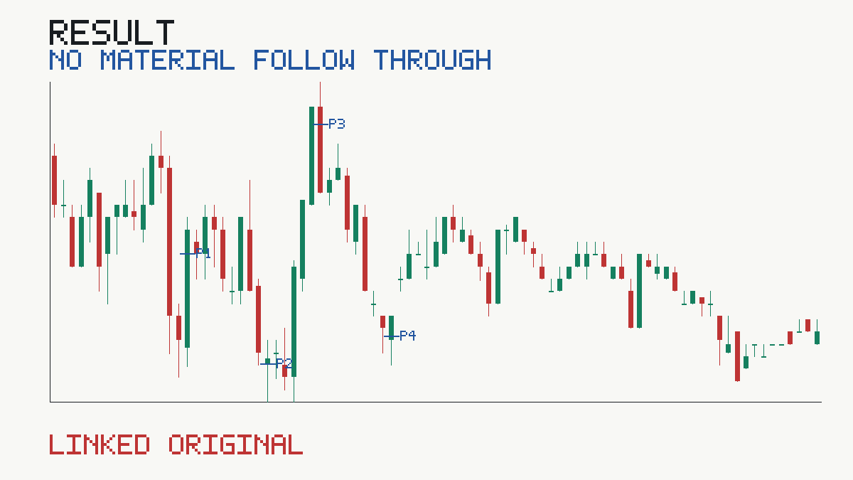 Published NO_MATERIAL_FOLLOW_THROUGH evidence for STOXX50E M5