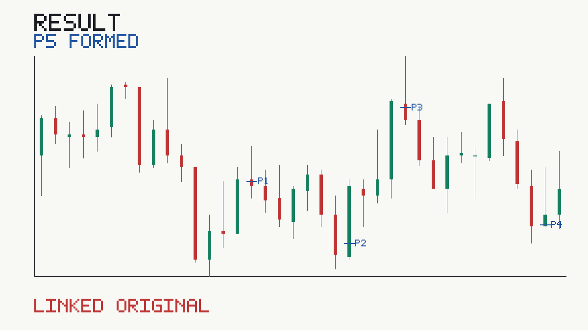 Published P5_FORMED evidence for GBPUSD M5