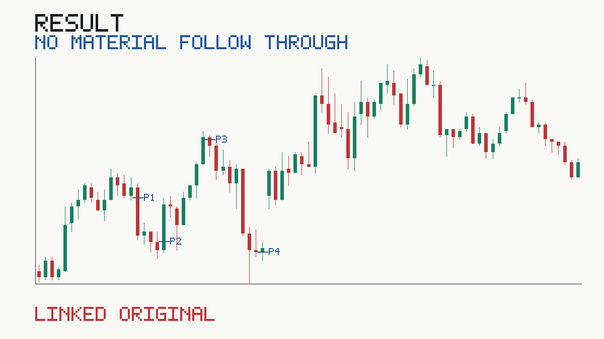 Published NO_MATERIAL_FOLLOW_THROUGH evidence for EURGBP M5