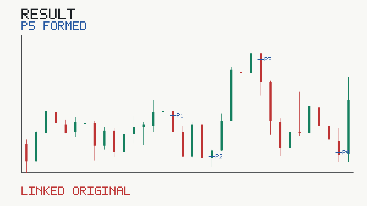 Published P5_FORMED evidence for GBPUSD M5